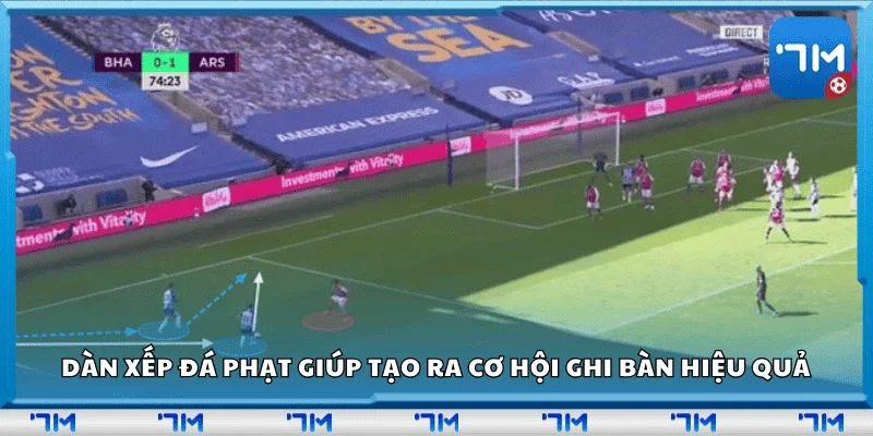 Dàn xếp đá phạt giúp tạo ra cơ hội ghi bàn hiệu quả