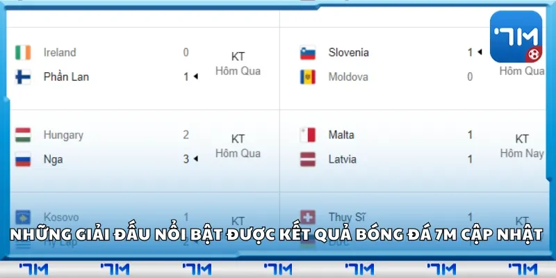 Những giải đấu và đội bóng nổi bật được kết quả bóng đá 7m cập nhật