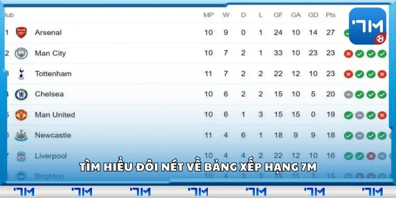 Tìm hiểu đôi nét về bảng xếp hạng 7m