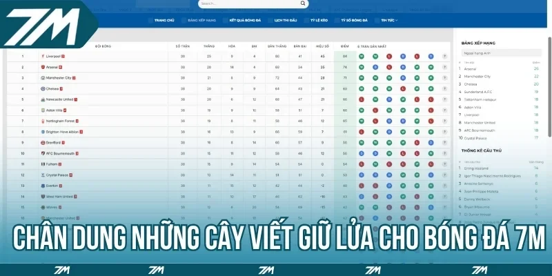 Chân dung những cây viết giữ lửa cho bóng đá 7M